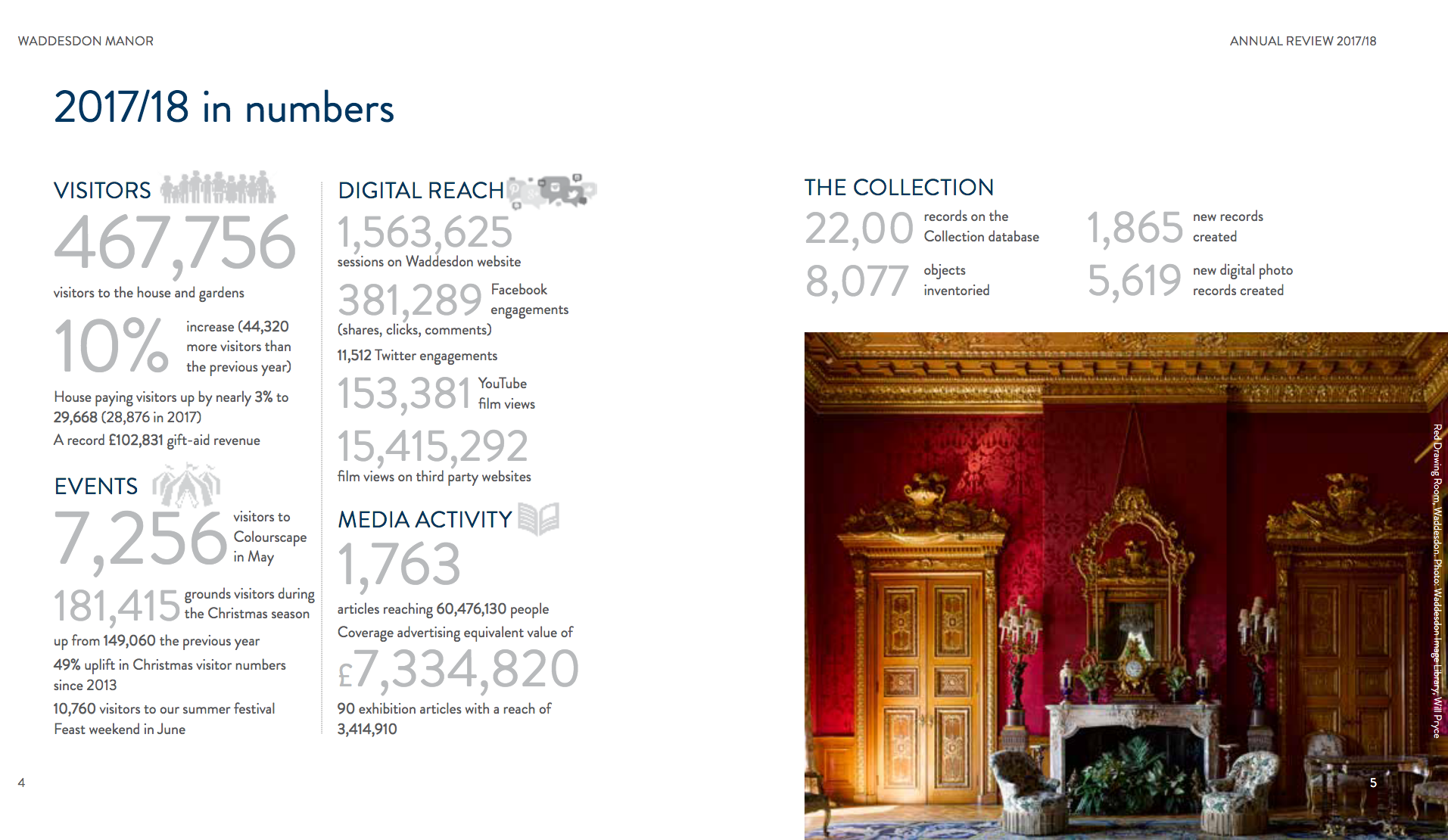 Screenshot from 2017/18 Waddesdon Annual Review